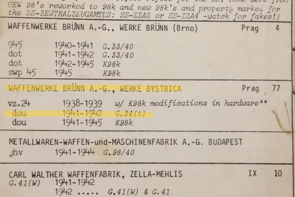 Waffenwerke Brunn Czech G.24(t), German WWII Military Rifle, 9977j, FB01781 - Image 20