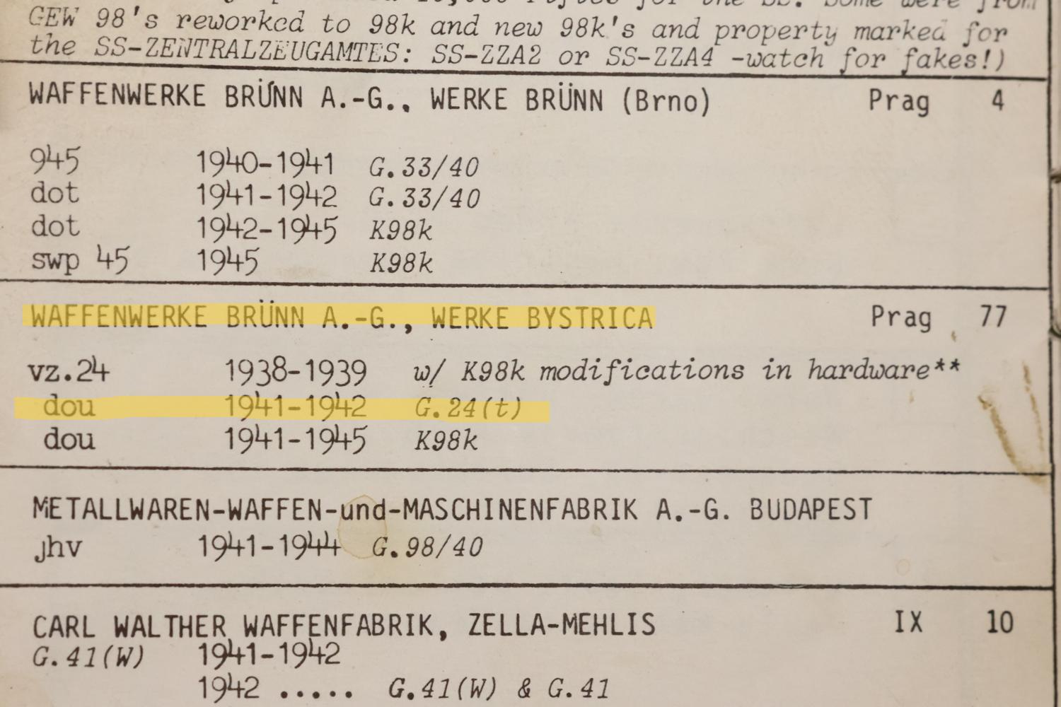 Waffenwerke Brunn Czech G.24(t), German WWII Military Rifle, 9977j, FB01781 - Image 20